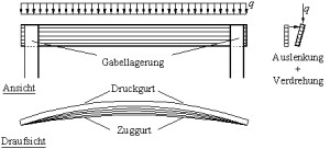Kipphalterung01